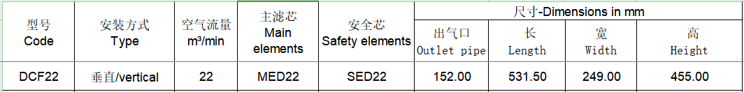 DCF22