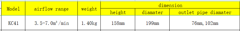 KC41