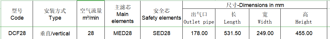 DCF28