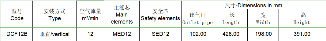 DCF12B