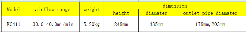 KC411