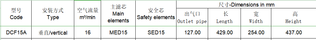 DCF15A