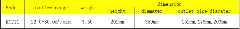 KC211