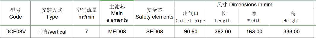 DCF08V