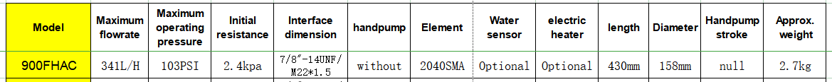 900FHAC