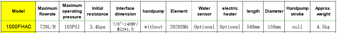 1000FHAC