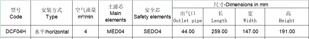 Industrial Air Compressor Filtration